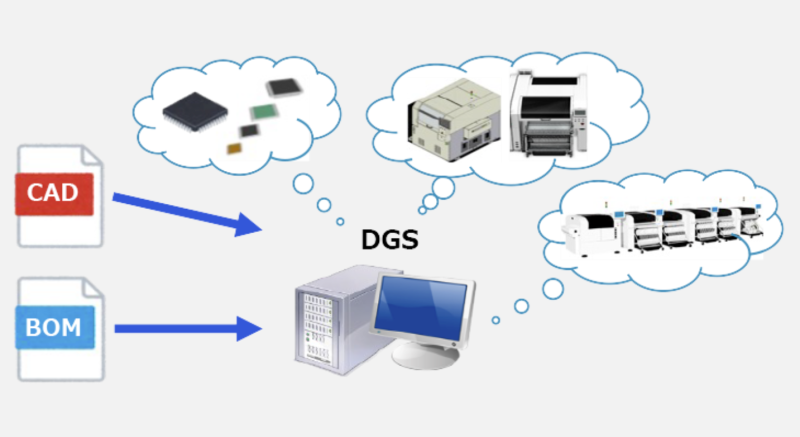 数据编制系统 NPM-DGS